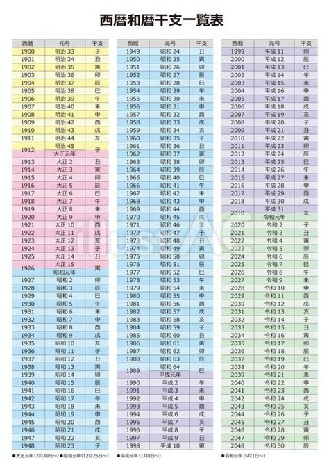 1992 年 干支|【和暦・西暦】干支・十二支の早見表 